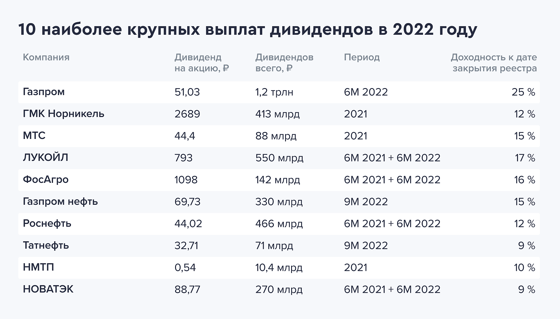 Мораторий на банкротство в 2022 году