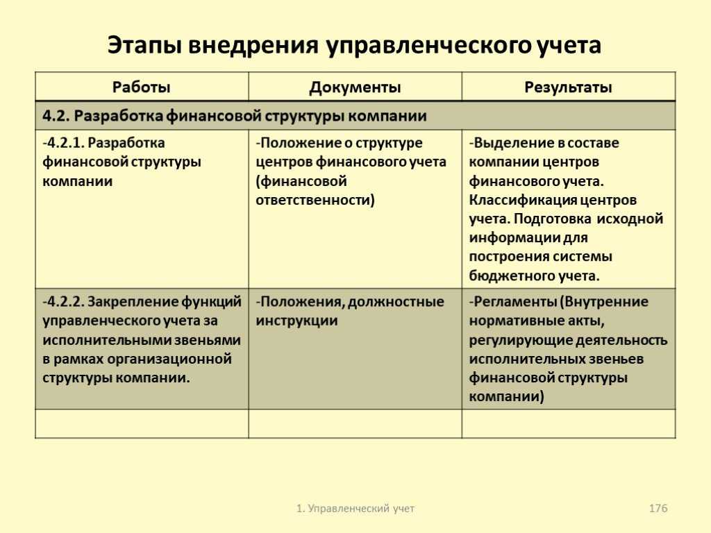 Зачем бухгалтеру знать управленческий учет, неужели мало двух других