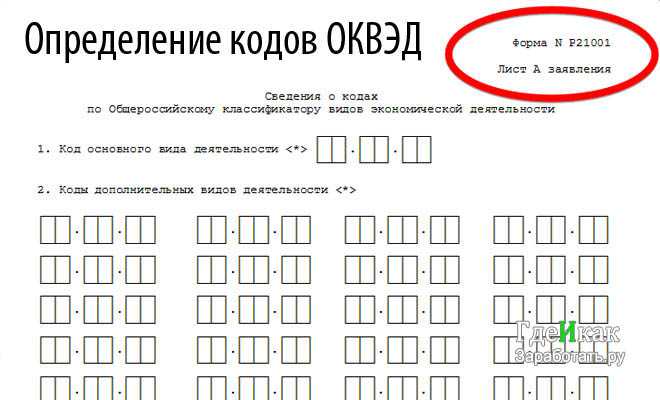 Оквэд 2024