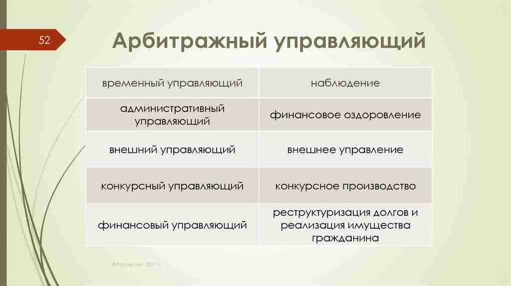 Процедура наблюдения при банкротстве: порядок введения, описание, ограничения