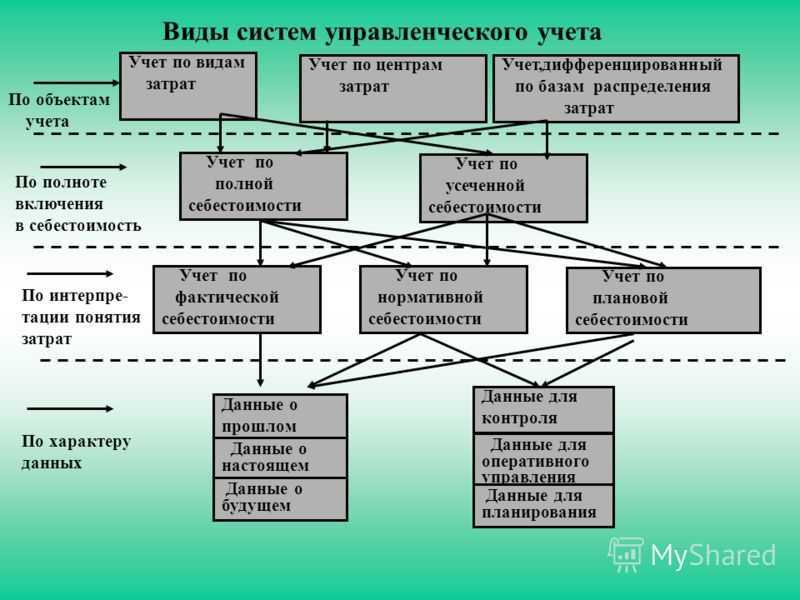 Что такое управленческий учет и как его вести
