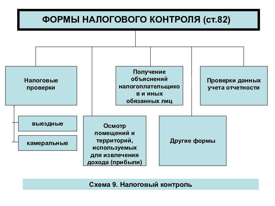 Новое в позиции фнс о применении статьи 54.1 нк рф – экспертные публикации группы «деловой профиль»