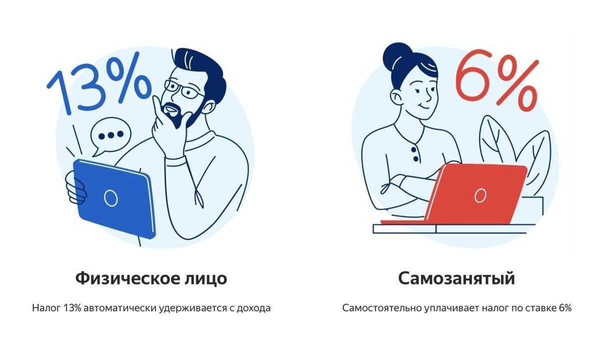 Налог на профессиональный доход