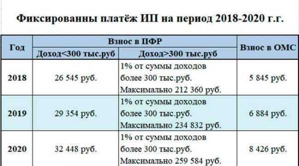 Расчет для ип 1 процент свыше 300 тысяч 2022
