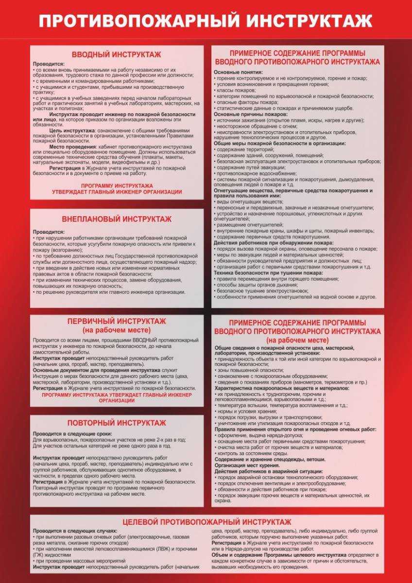 Противопожарные инструктажи, виды и порядок проведения инструктажей