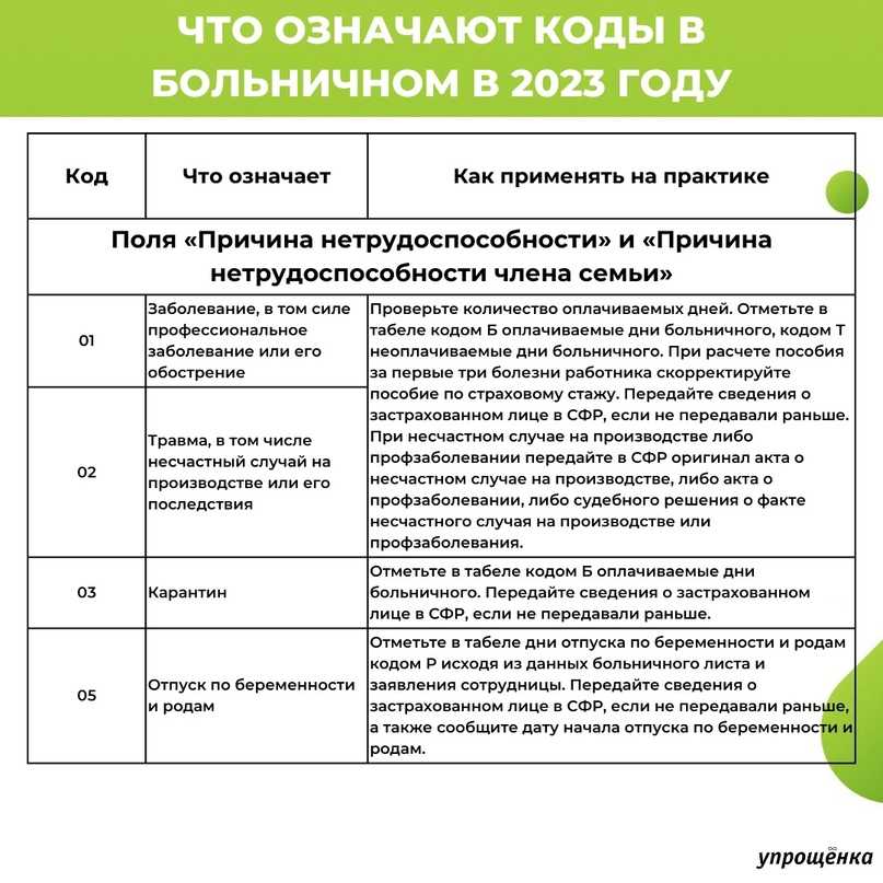 Пособие по временной нетрудоспособности в 2023 году: размер, условия, как оформить и рассчитать :: деньги :: клео.ру