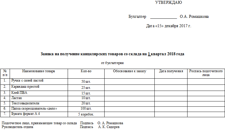 Заявка на поставку товара - бизнес статьи