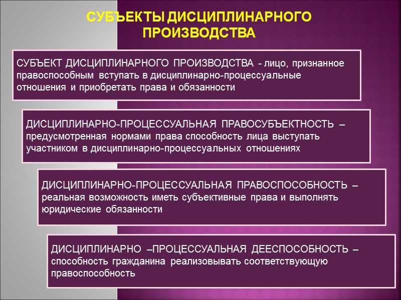 В течение какого срока можно объявить дисциплинарное взыскание?