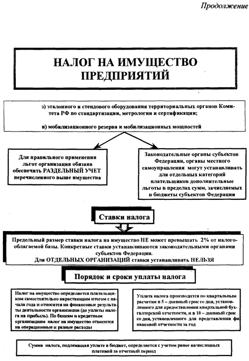 Как рассчитать налог на имущество физических лиц