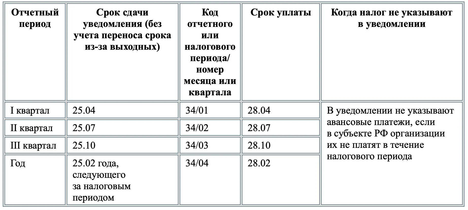 Еще раз про единый налоговый счет и платеж – максимально просто и понятно - официальный сайт омутнинского городского поселения