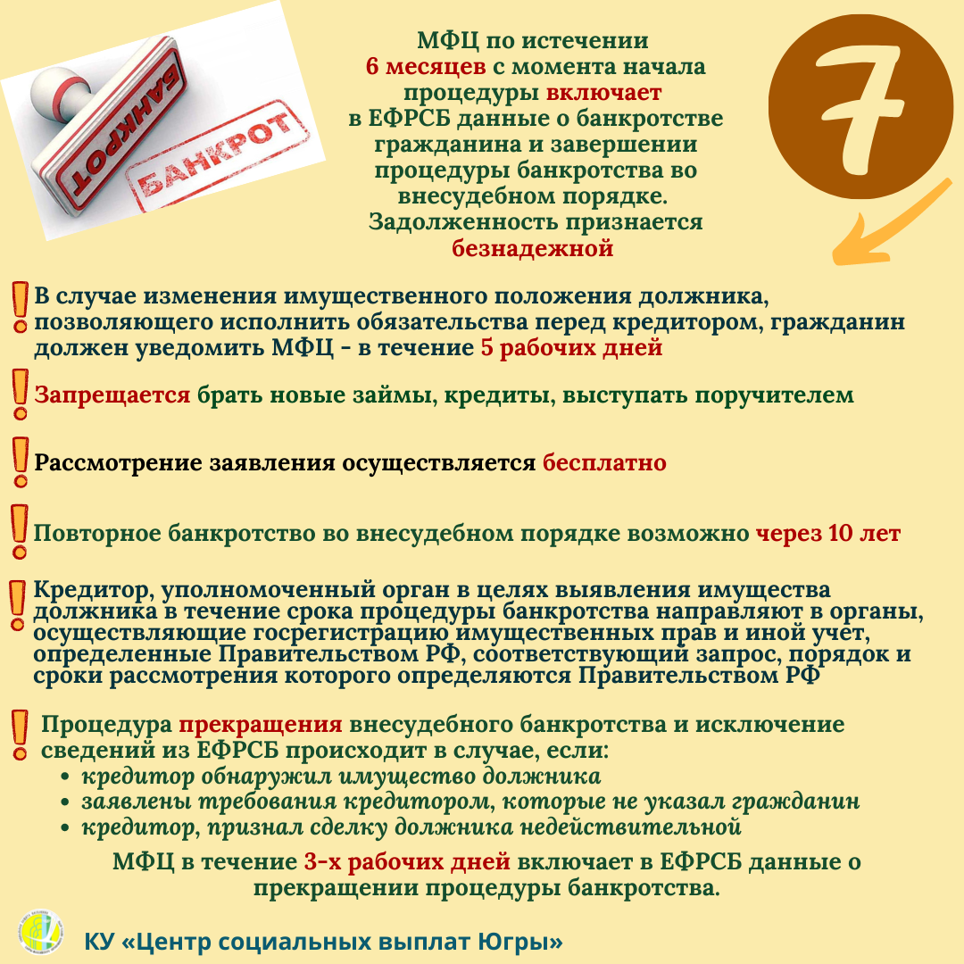 Внесудебное банкротство физических лиц