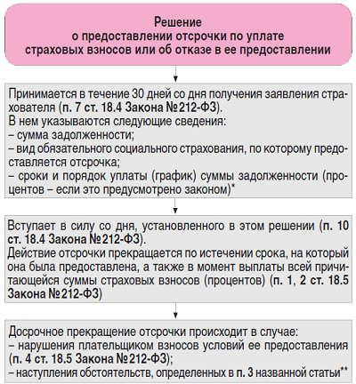 Страховые взносы в 2024 году: платежки, перечисление, изменения