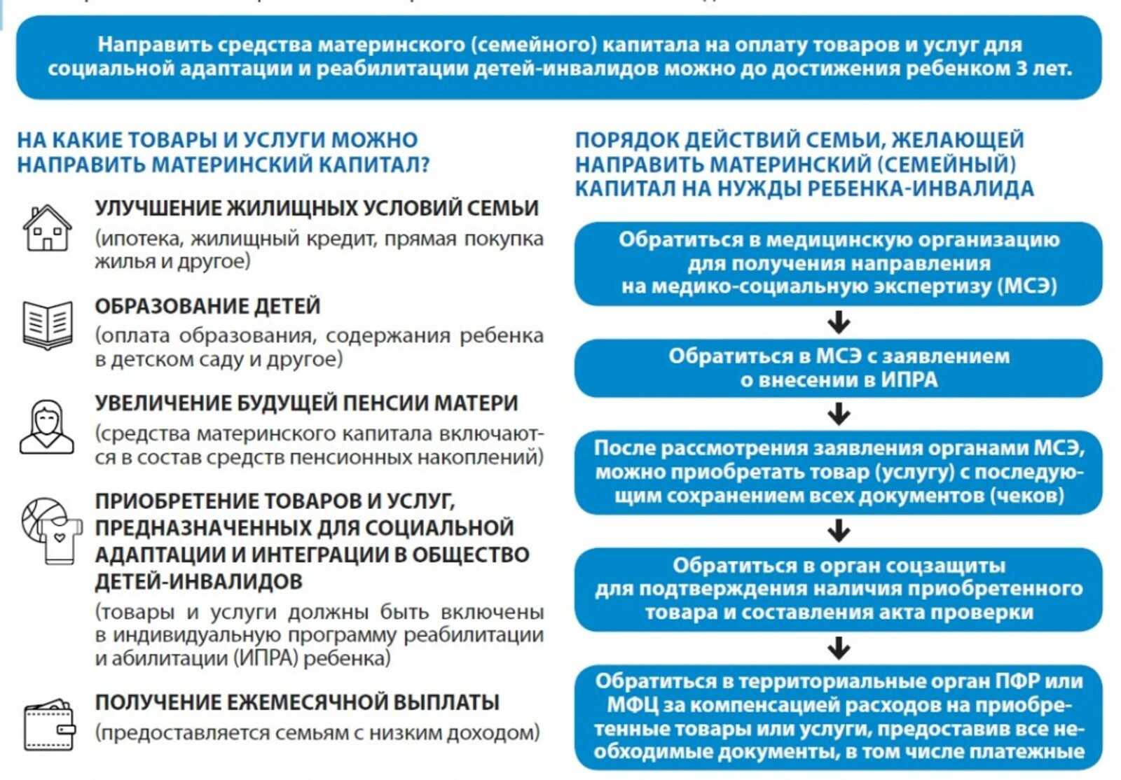 Возврат материнского капитала после банкротства застройщика