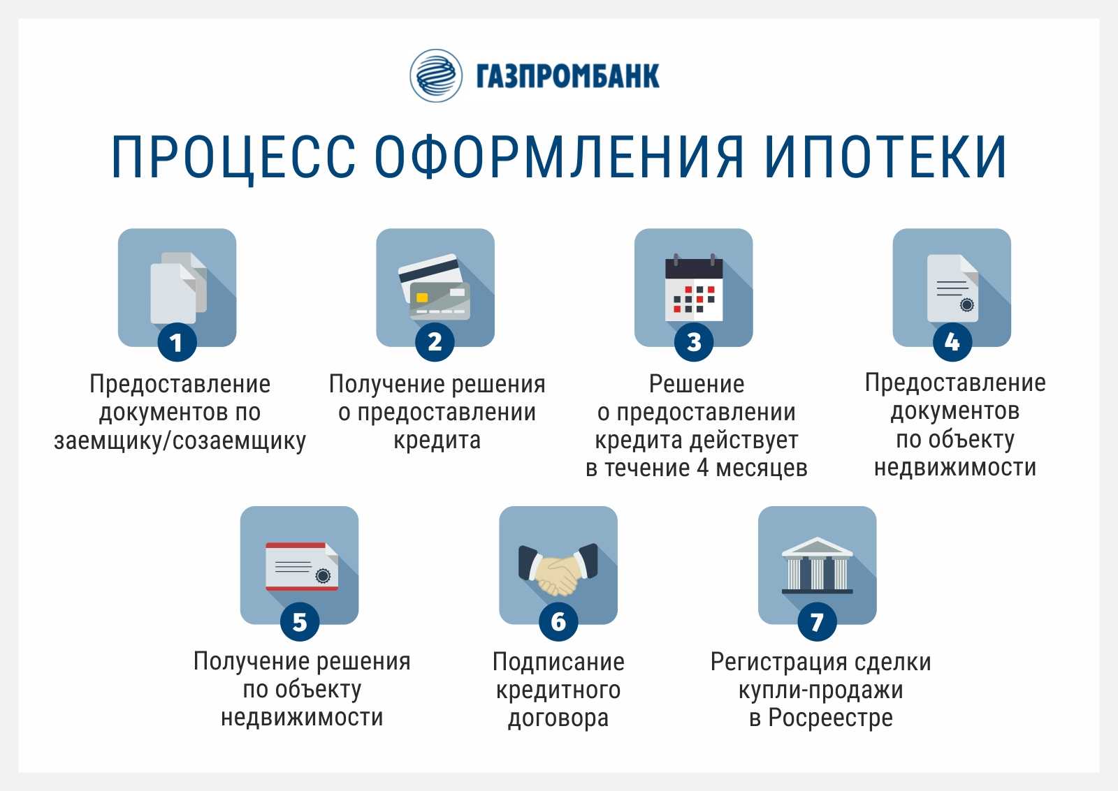 Как изменить право собственности на квартиру - исправление ошибок и поиск оптимальных решений проблем