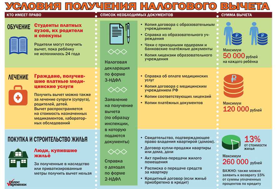 Как получить налоговый вычет за обучение: на что обратить внимание и стоит ли оформлять его через посредников