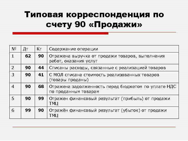 Как вести учет товаров в розничной торговле: проводки, учет товаров в 2021 году — «мое дело»