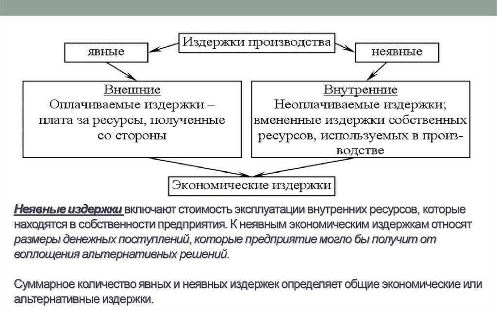 Постоянные и переменные издержки | виды, формула и примеры расчёта — «мое дело»