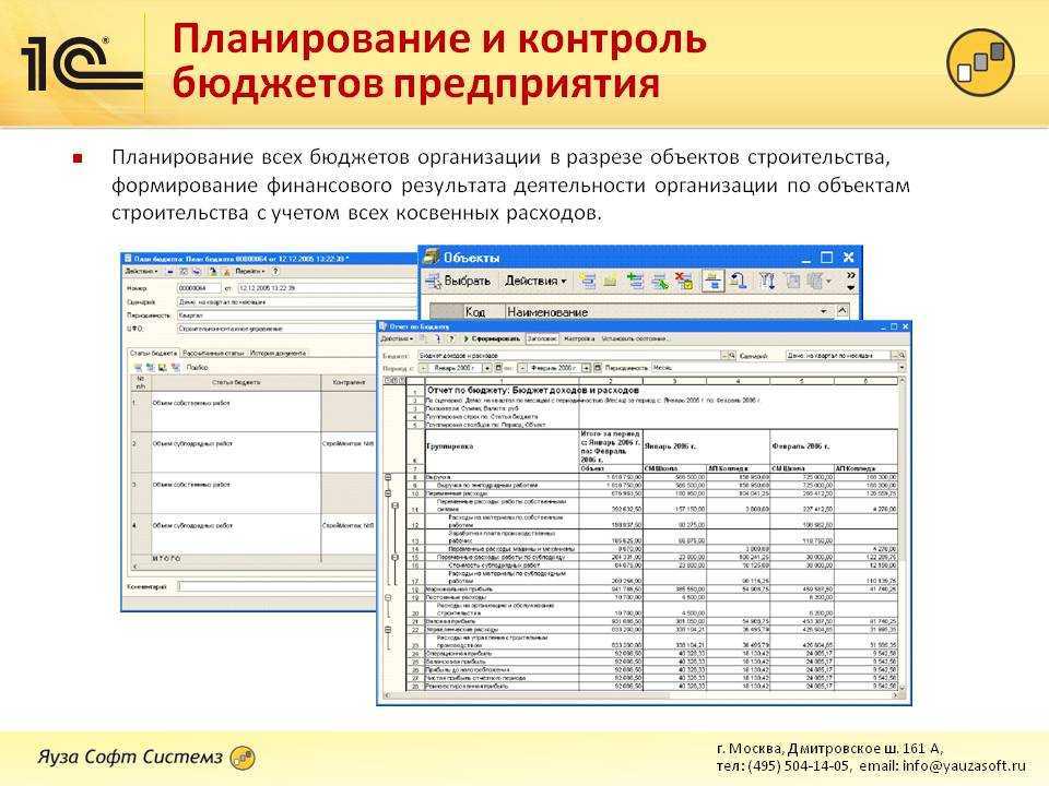 Статья 174.2. планирование бюджетных ассигнований