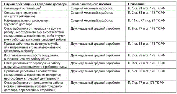 День увольнения выпал на выходной или праздничный день: действия работодателя