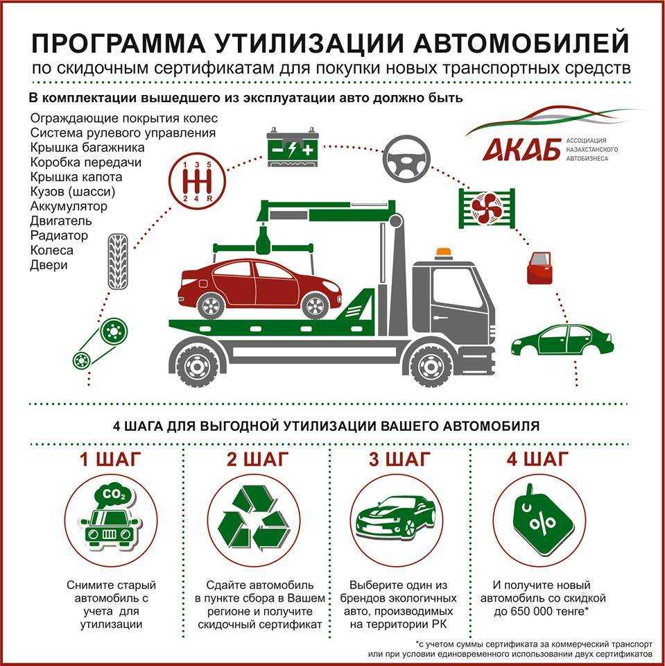 Подлежат ли лицензированию услуги по транспортированию неисправных автомобилей - авто-портал vezdekhod!