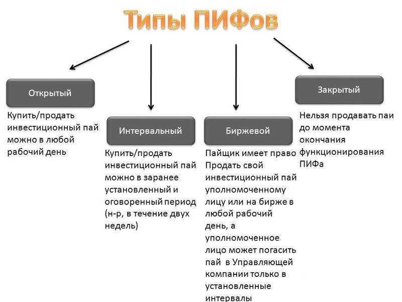 Может ли зпиф выдать займ