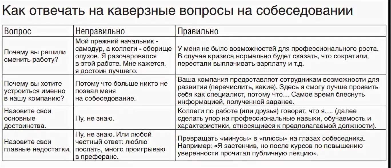 Как подготовиться к внутреннему собеседованию: 8 советов о том, как получить повышение 