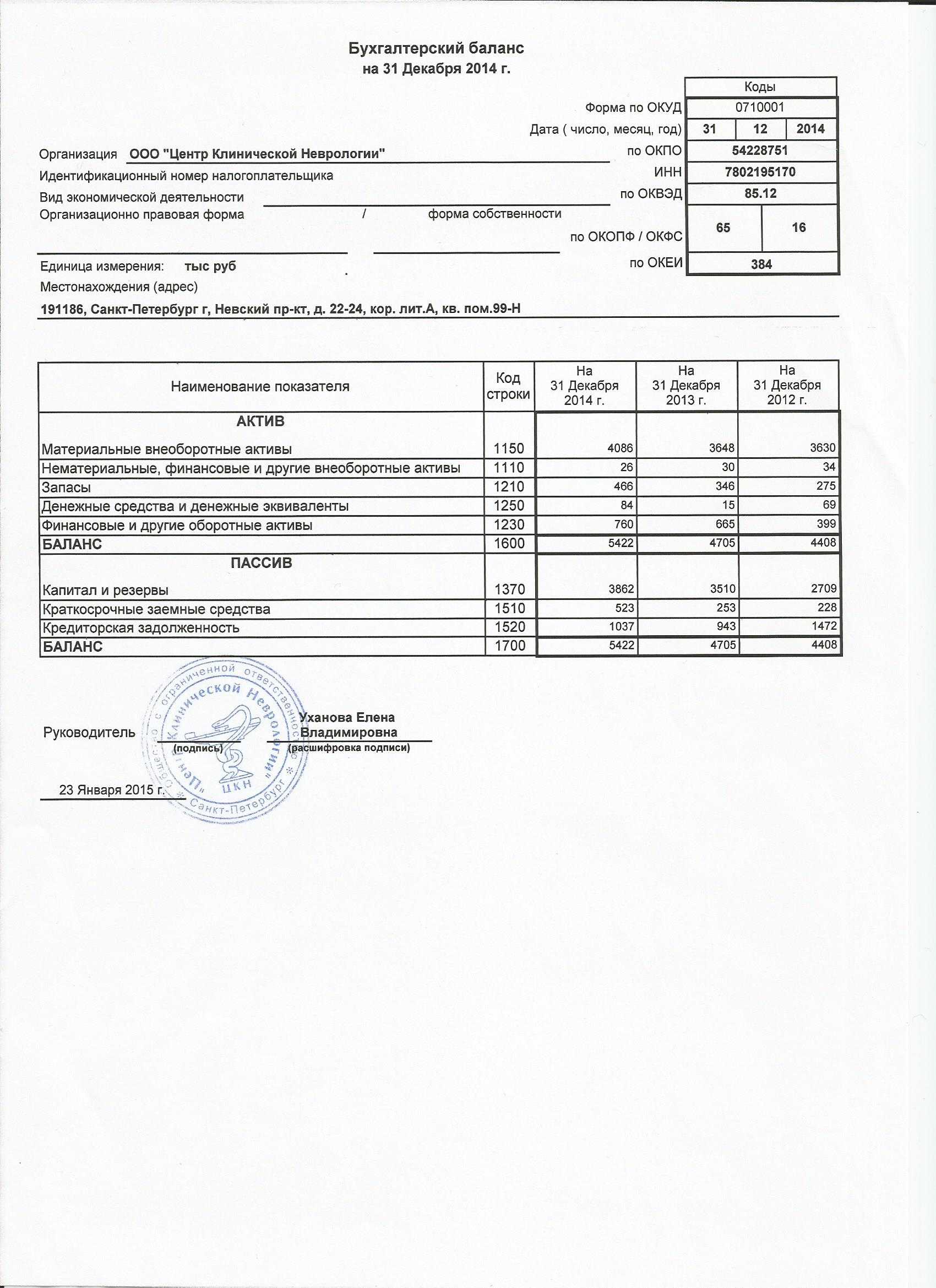 Что такое план счетов бухгалтерского учета — таблица с расшифровкой