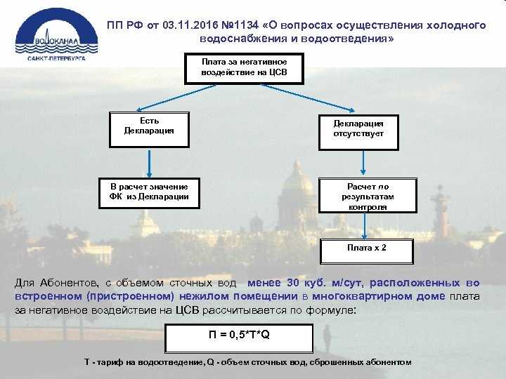 Подскажите плата за негативное воздействие на работу централизованной системы водоотведения платится также как и водоснабжение с 223 КОСГУ