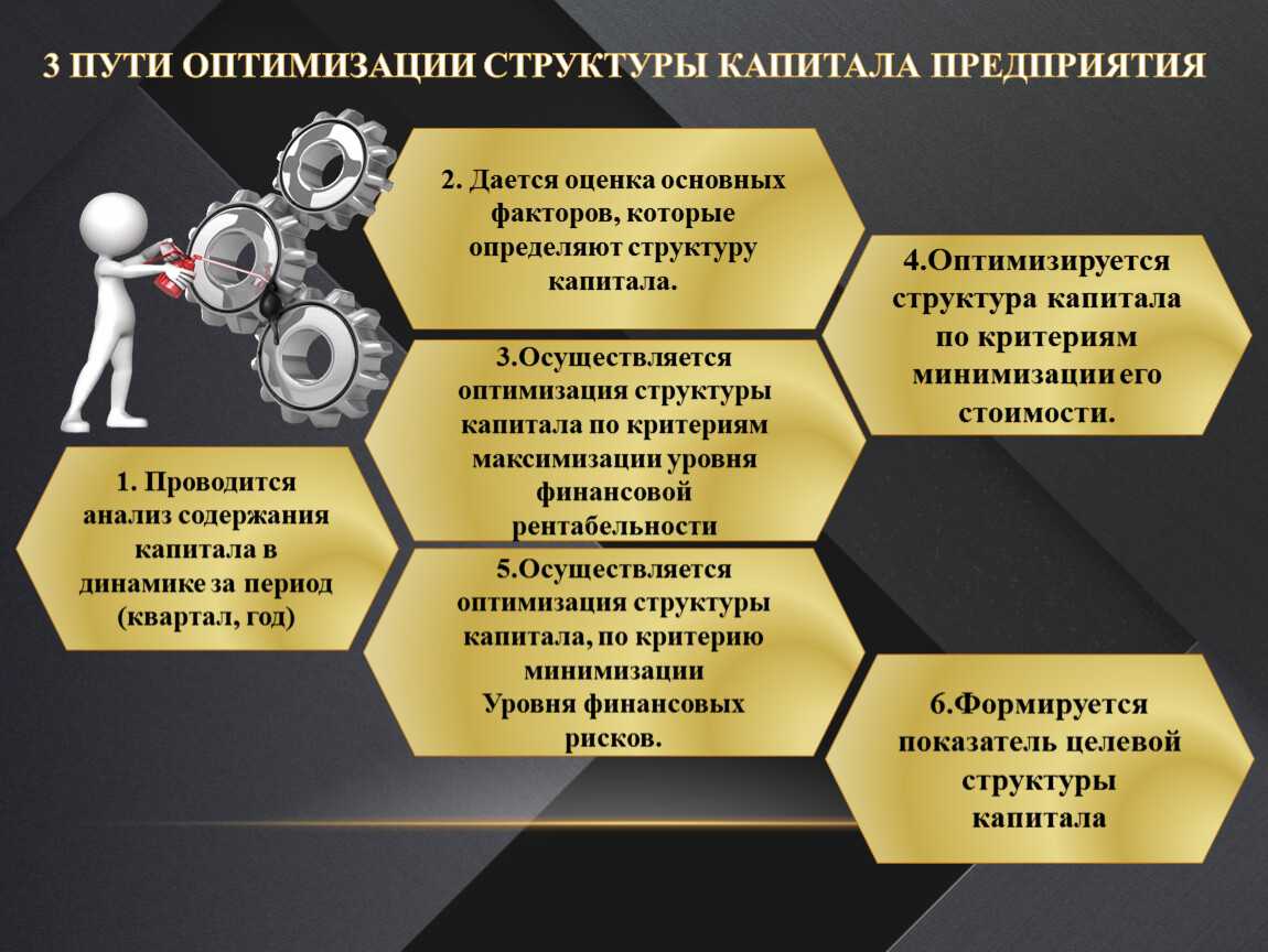 Собственный капитал: определение, структура, источники