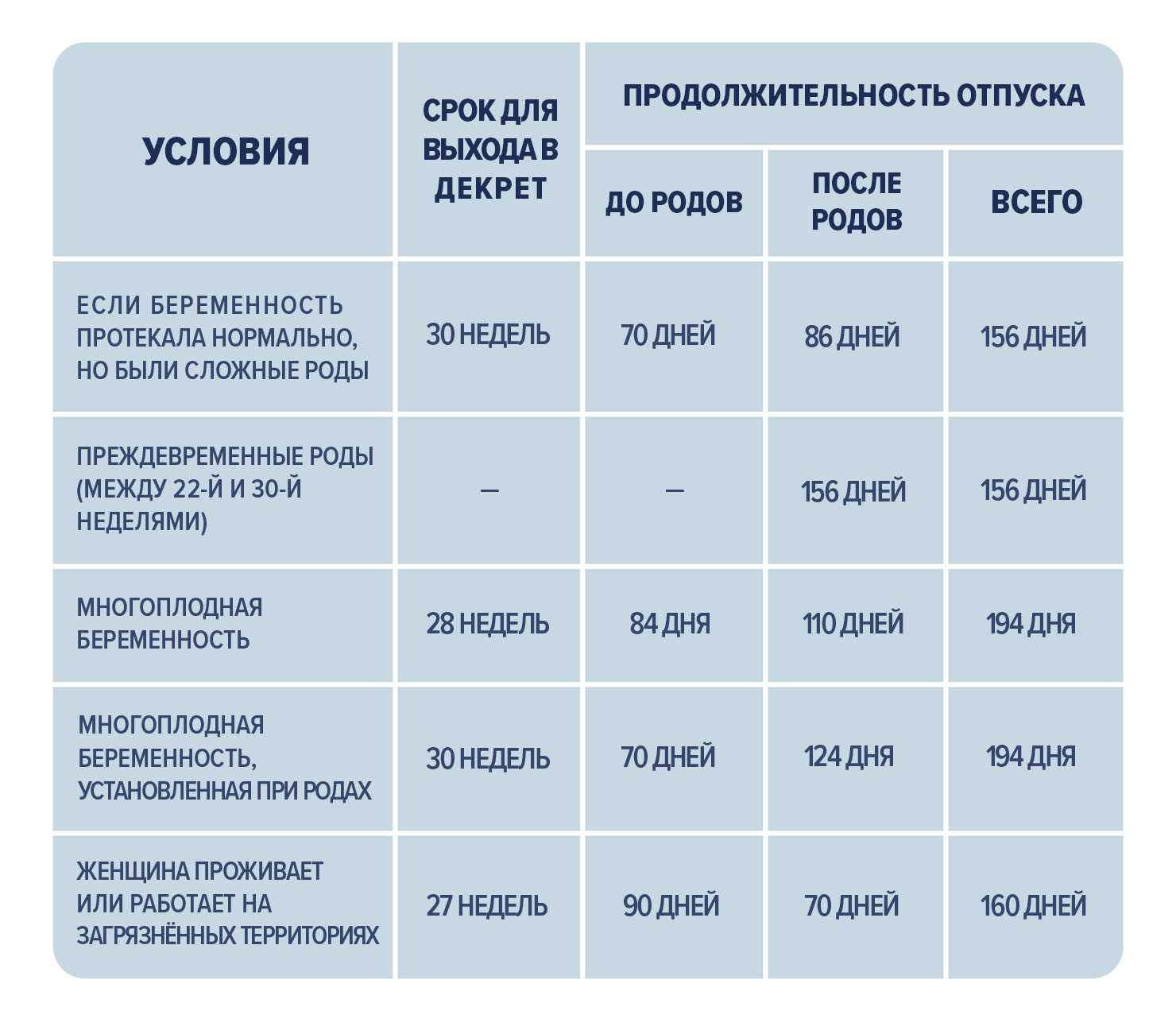 Переход из декрета в декрет в 2024 году: заявление, оформление, выплаты