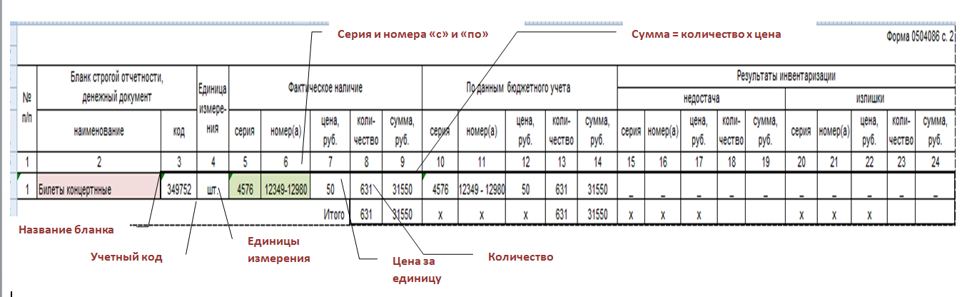 Форма инв-16. инвентаризационная опись ценных бумаг и бланков документов строгой отчетности