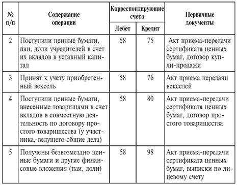 Учет финансовых вложений и ценных бумаг - бухгалтерский учет (богаченко в.м., 2015)