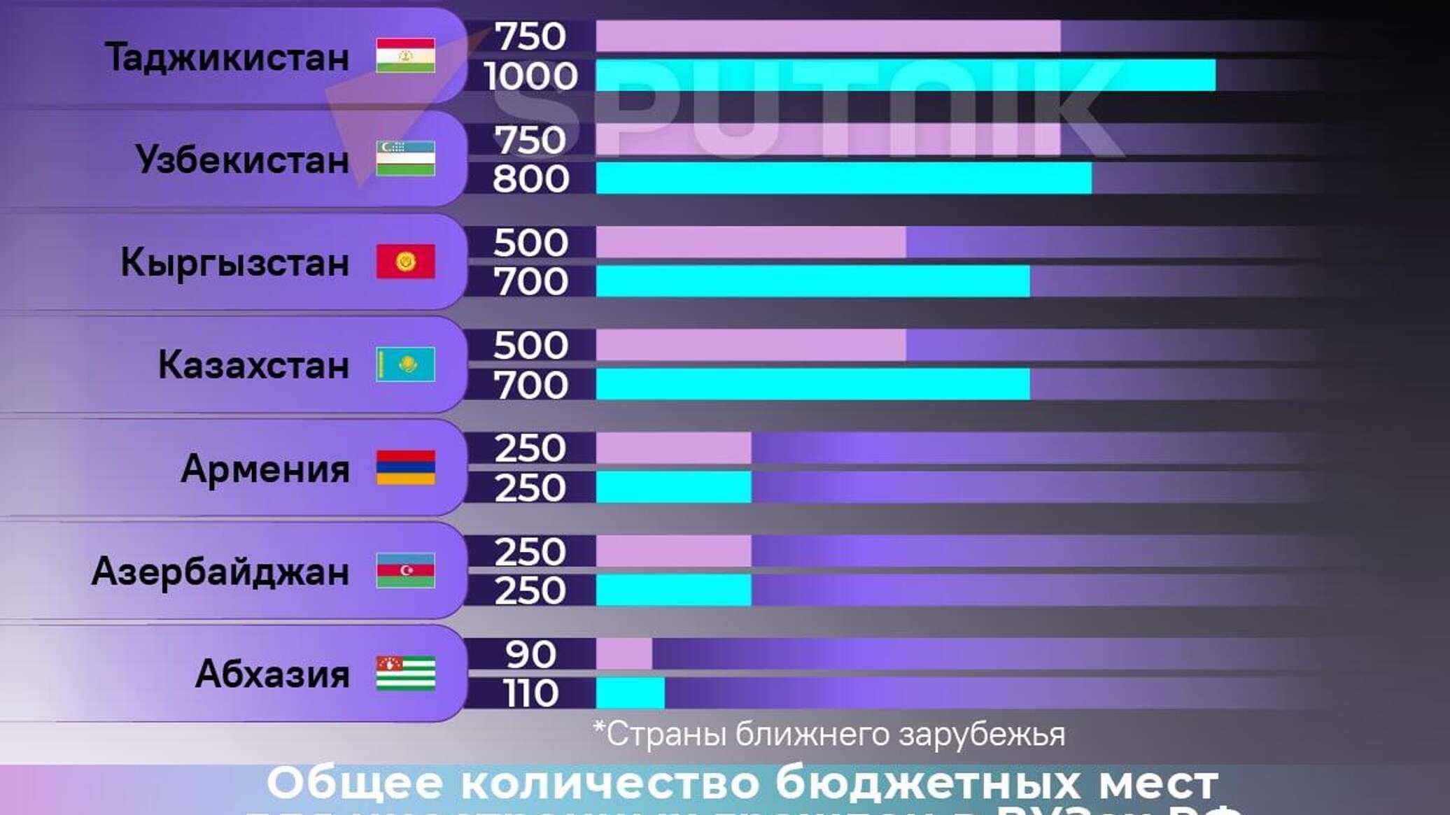 Самозанятым могут дать право на пенсию - парламентская газета