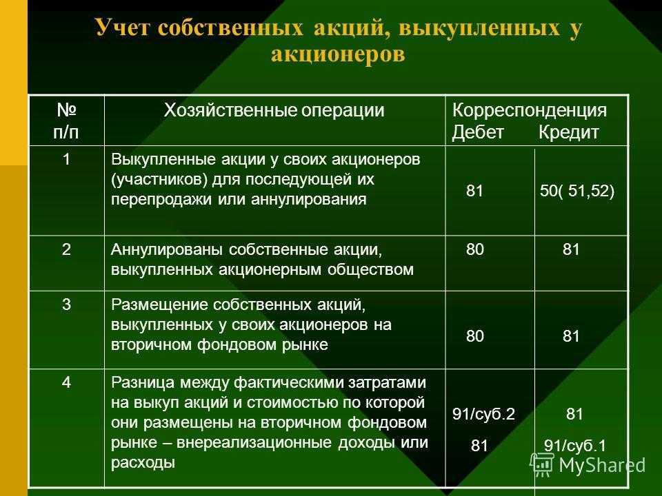Как заполнить бухгалтерский баланс: инструкция для чайников