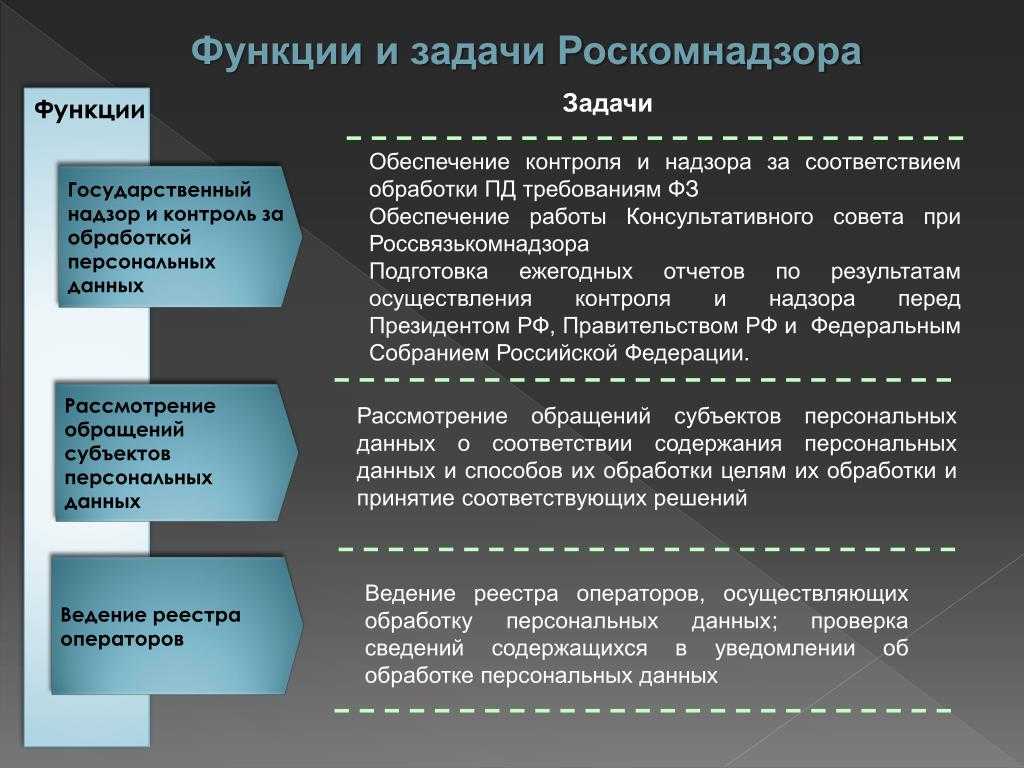 Как изменятся требования к сбору персональных данных с 1 сентября 2022 года | бух.1с - сайт для современного бухгалтера