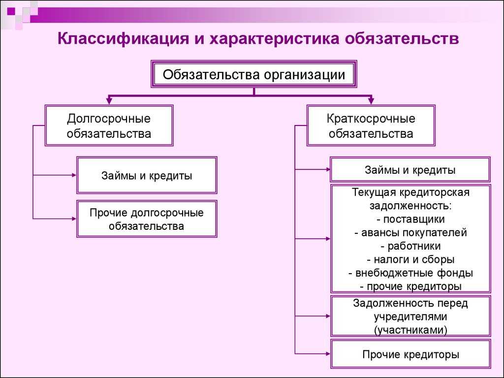 По какой строке бухгалтерского баланса отражаются краткосрочные кредиты и займы