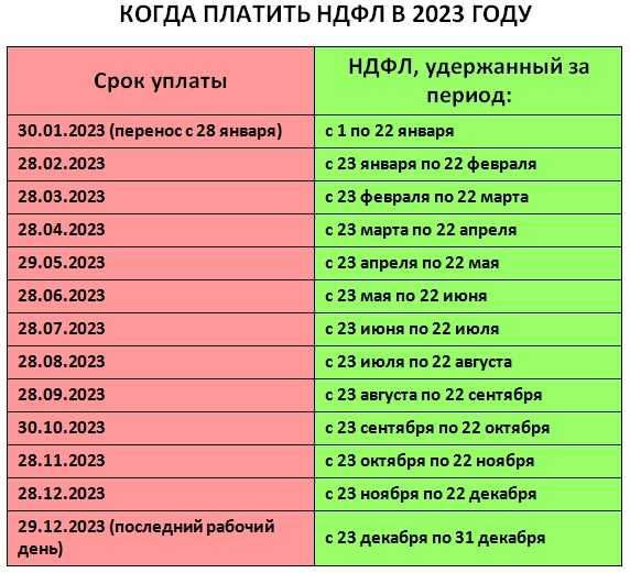 Как платить налоги в 2023 году по новым правилам | бух.1с - сайт для современного бухгалтера
