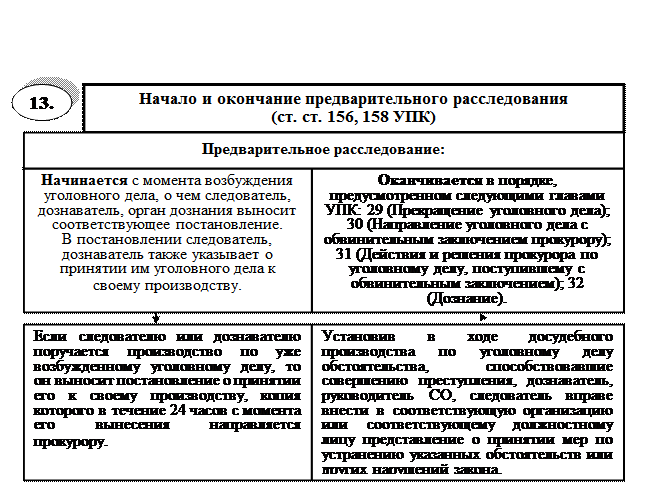Возможно ли взыскание ущерба с работника при дтп
