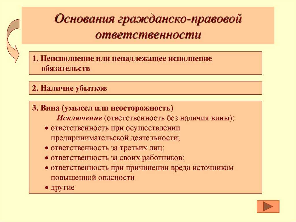 Что такое гражданско правовая ответственность Виды и примеры гражданско правовой ответственности Меры гражданско правовой ответственности