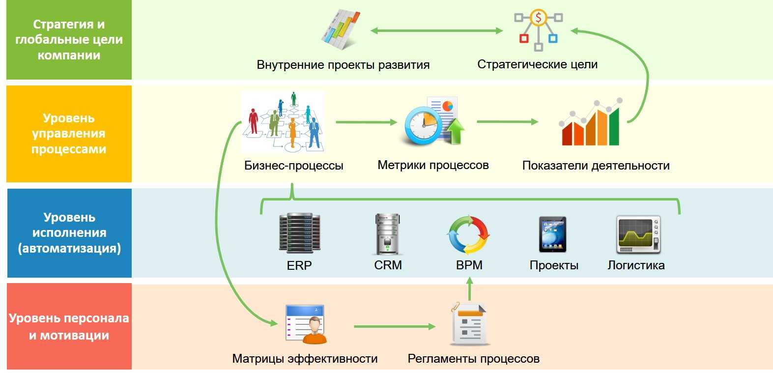 Обзор: лучшие программы и сервисы для ведения бухучета