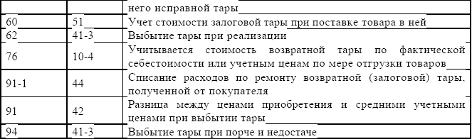 Учет возвратной тары