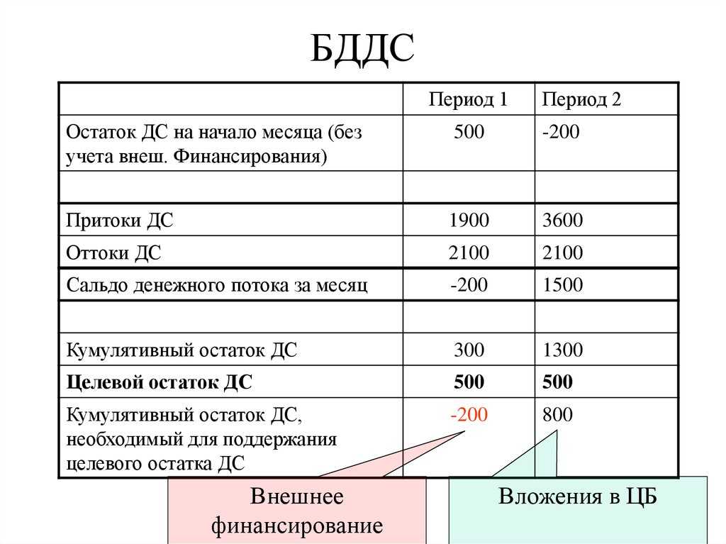 Как работать с единым налоговым счетом в 1с комплексная автоматизация 2 или erp?