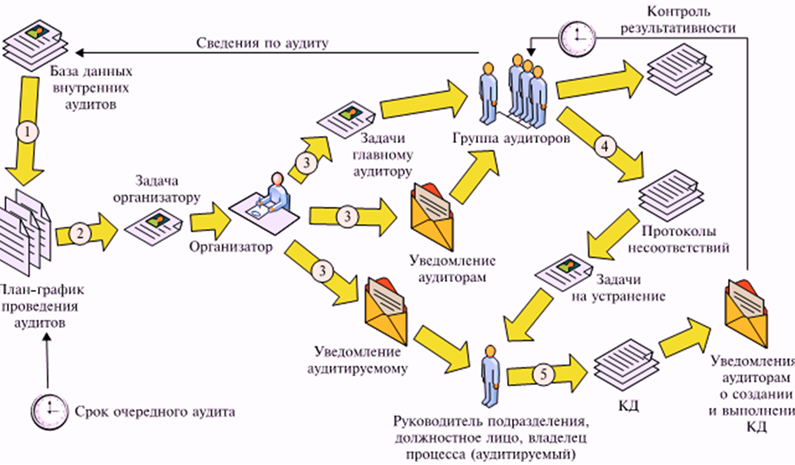 Когда нужен внешний аудит информационной безопасности