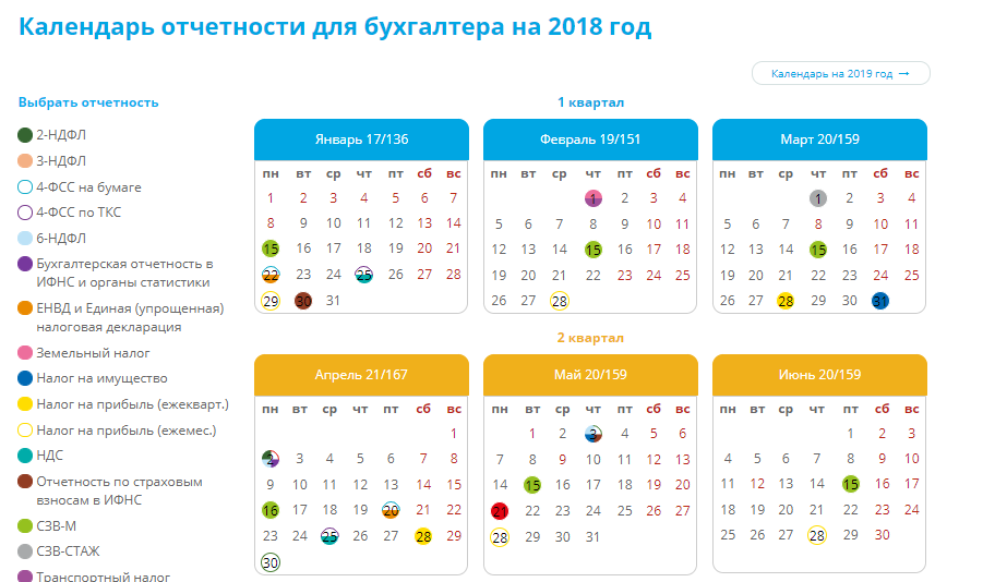 Закон о занятости населения с 2024 года: что изменится для работодателей