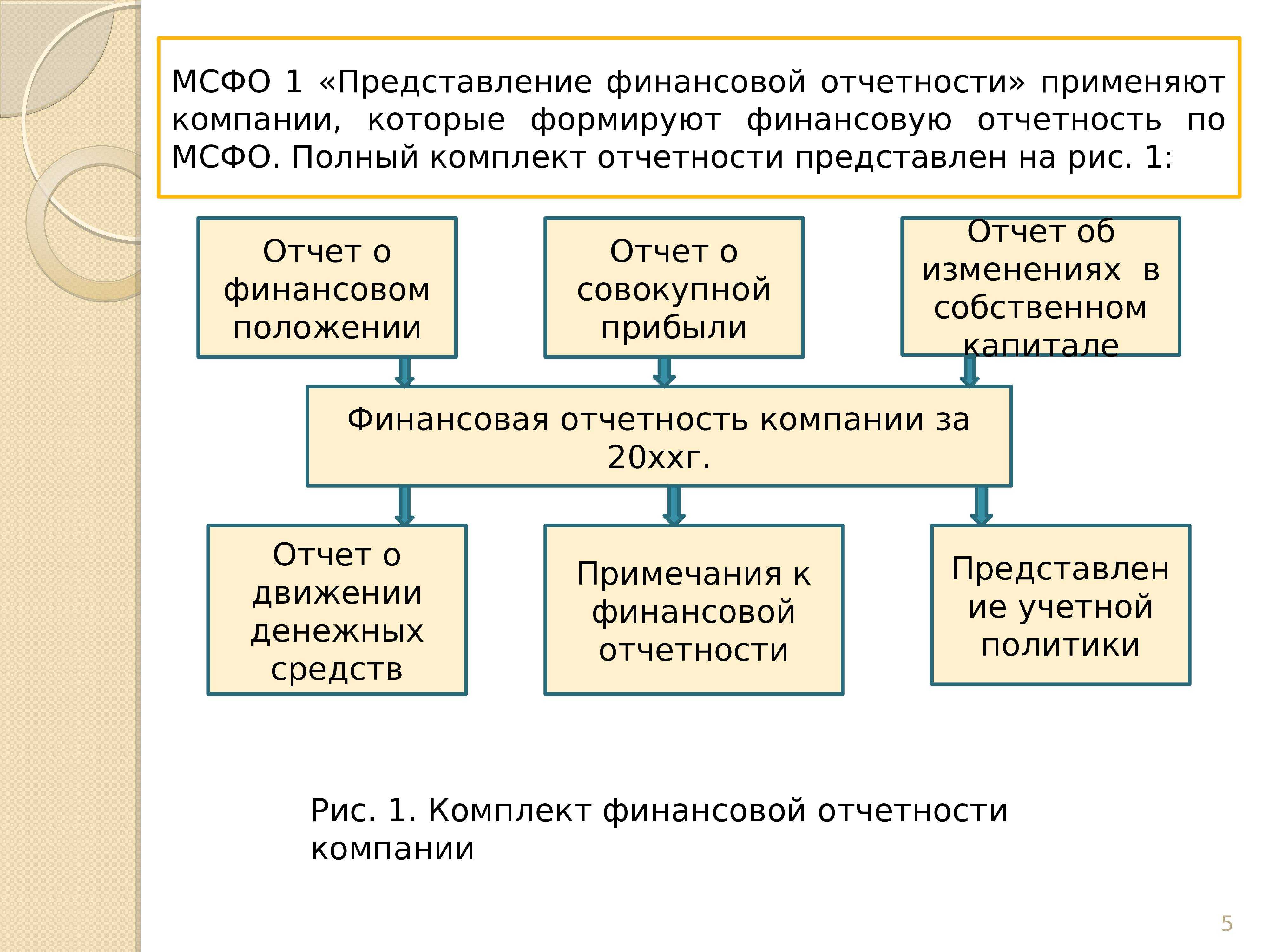 Список стандартов мсфо, действующих на данный момент | мсфо, дипифр