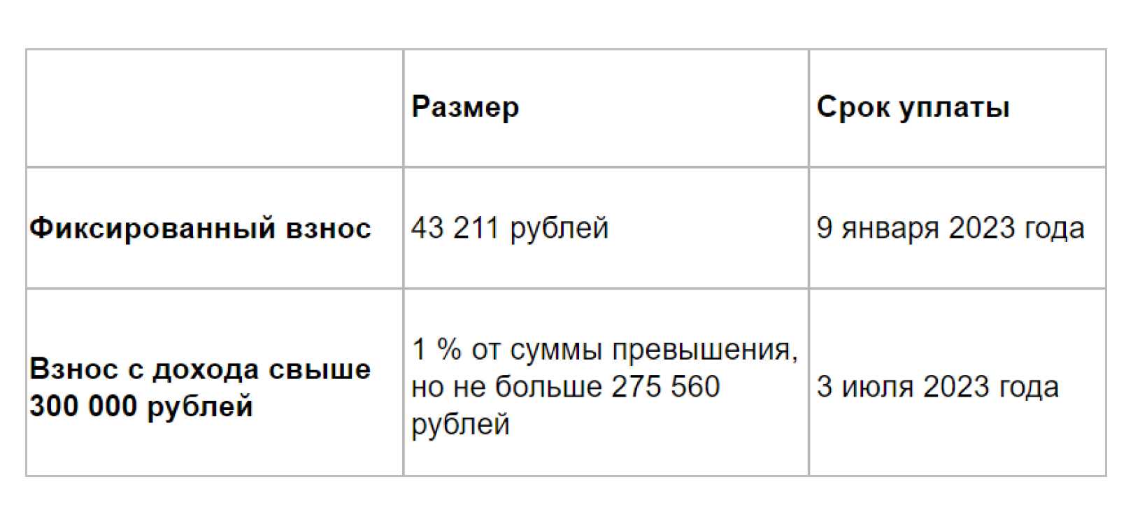 Фнс рассказала об особенностях снижения стоимости патента на страхвзносы