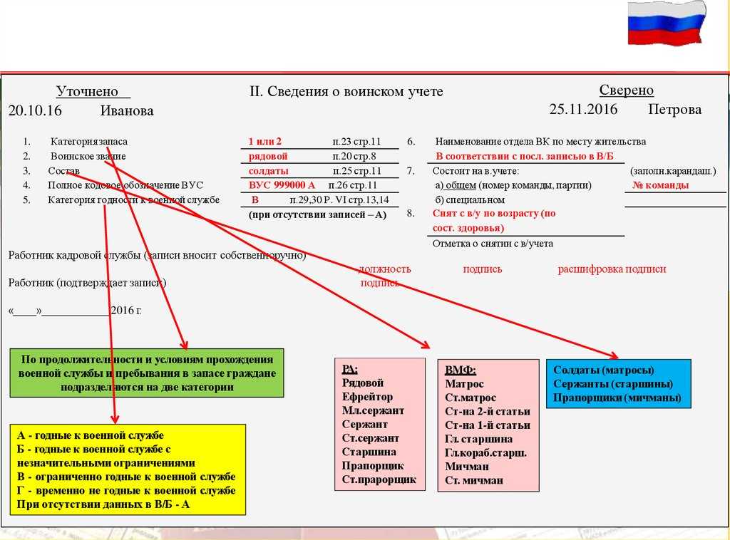 До 31 декабря военкомат ждет от организаций три отчета
