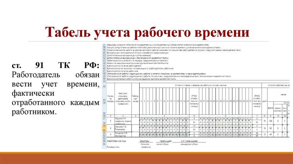 Рабочее время разделяют на несколько видов по его продолжительности Кроме того существуют виды учета рабочего времени