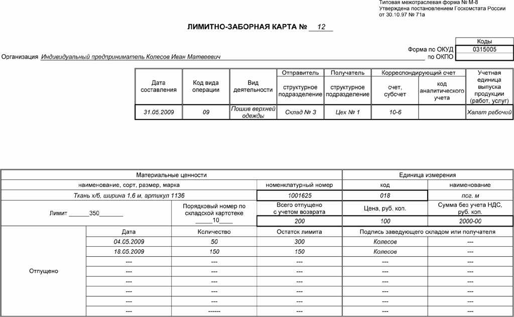 Кто должен составлять лимитно заборные карты.