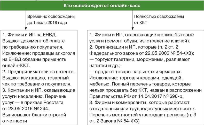 Кстати не имеет значения отчитываются ли при этом компания или предприниматель по вмененке упрощенке либо